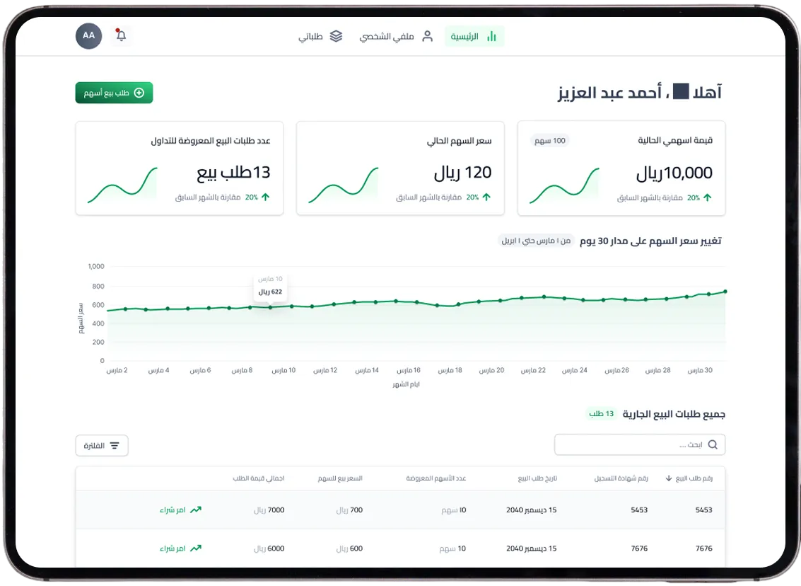 تجربة استثمارات عشرين ستين لخدمات المساهمين
